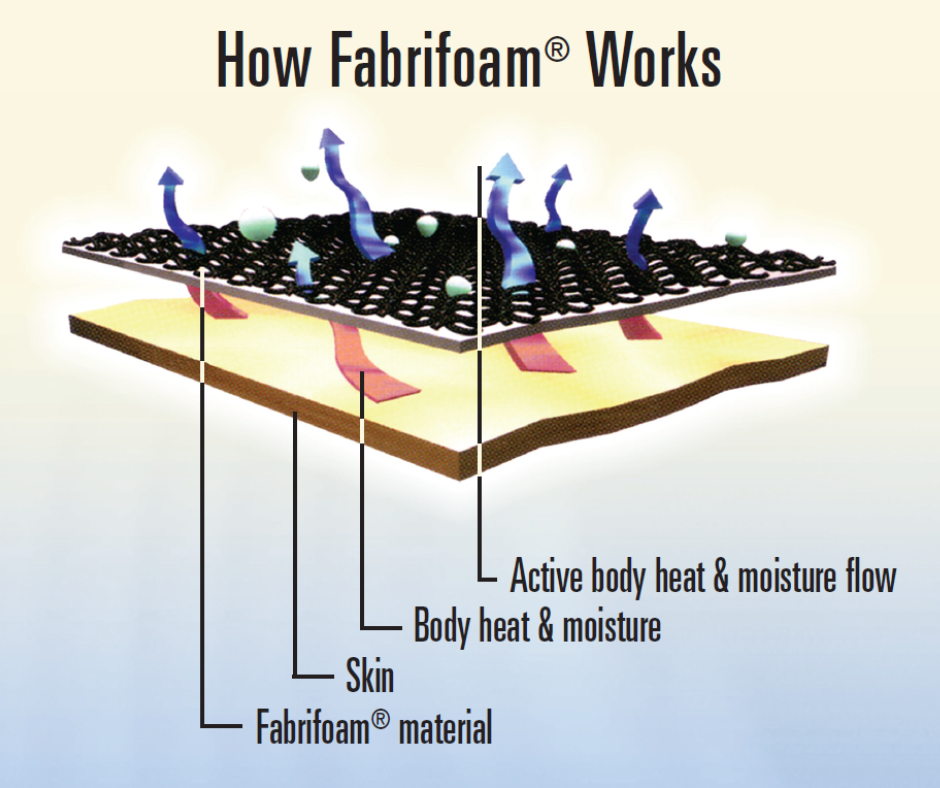 ProWrap™ Therapeutic Wrap – Fabrifoam